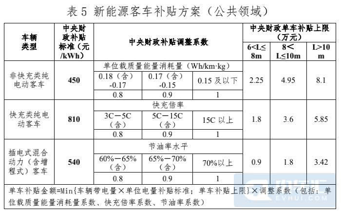 2021广州新能源优发国际汽车补贴政策,广州买新能源汽车补贴多少钱