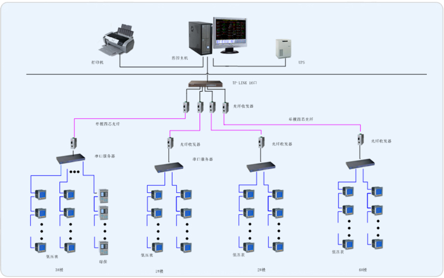 兴庆坊项目电力监控系统的研究与应用