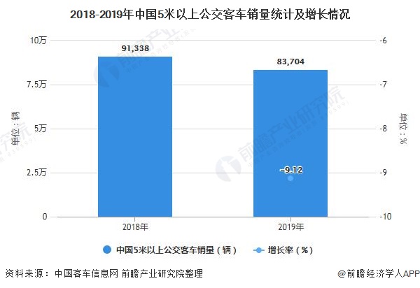 客车数据  2020年18月中国客车企业新能源客车销量分析