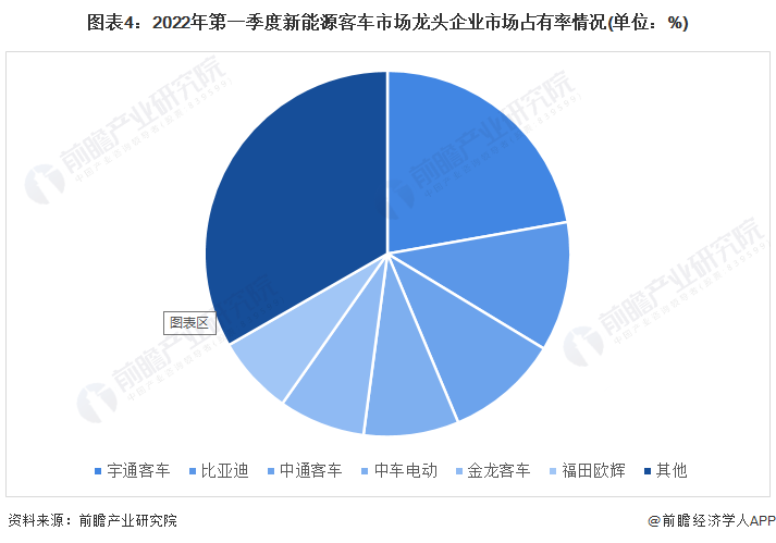 客车数据  2020年18月中国客车企业新能源客车销量分析